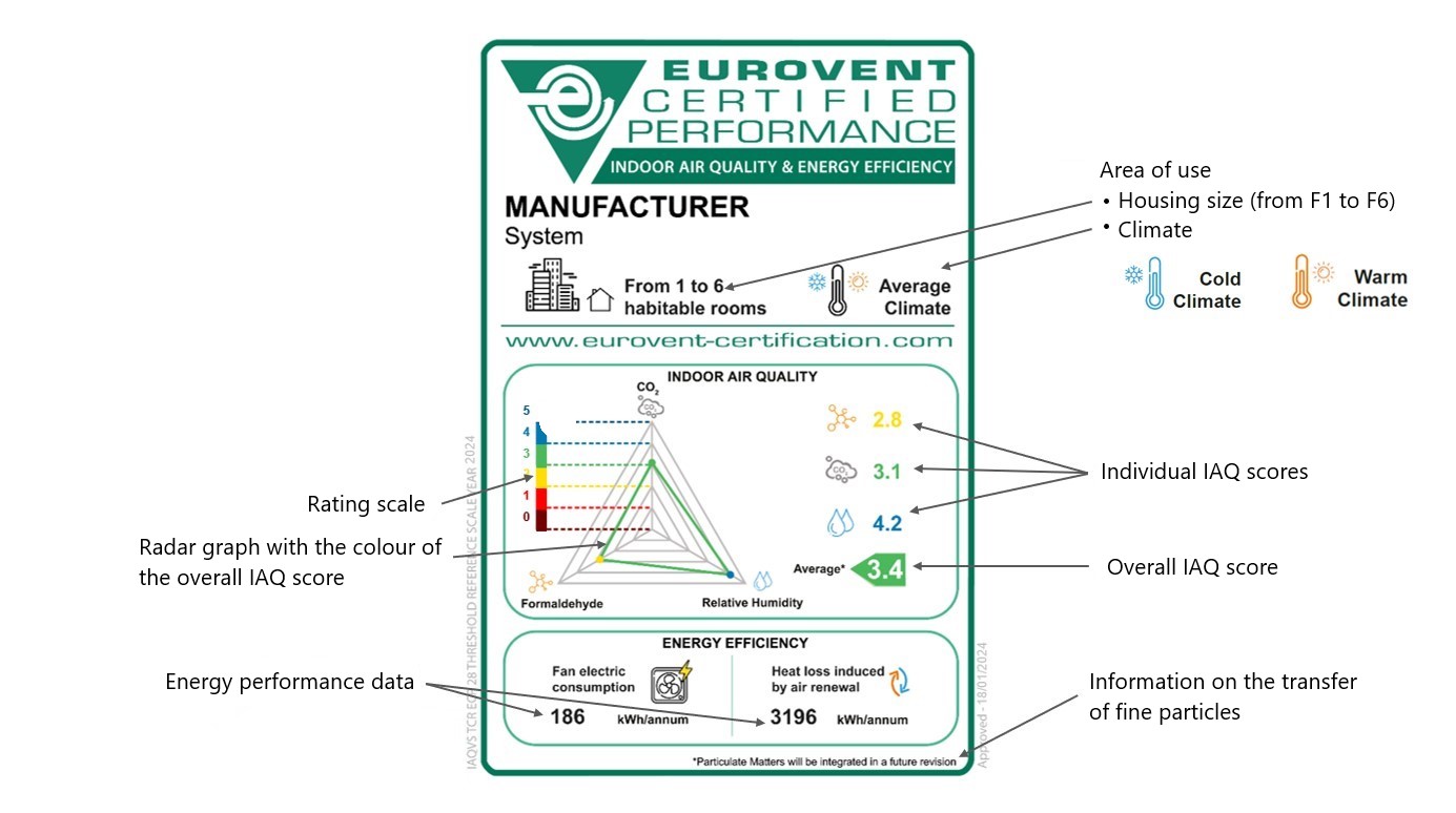 IAQVS Label