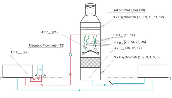 Drift eliminator test diagram
